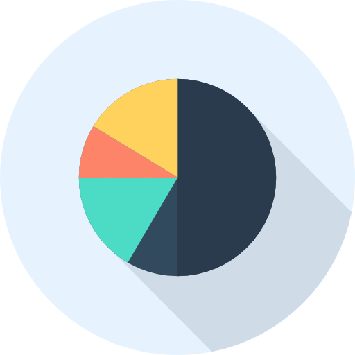 Pie chart